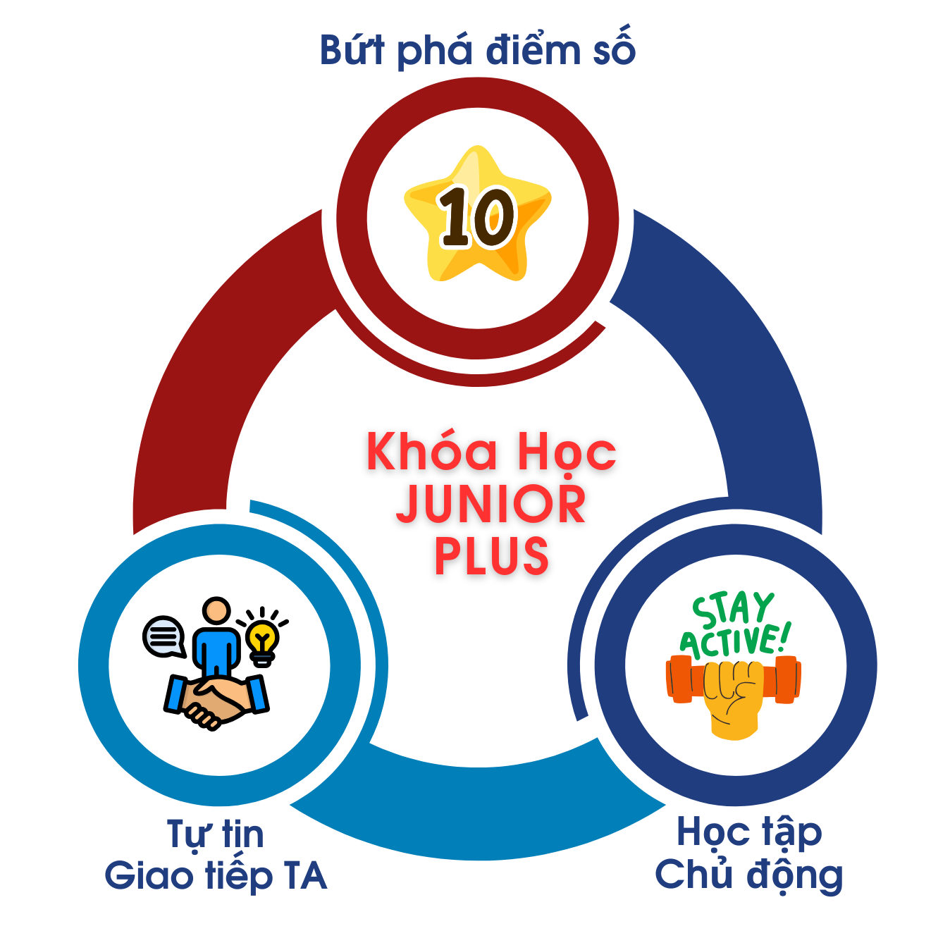 Tầm nhìn và sứ mệnh